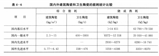 《能源監(jiān)測(cè)與評(píng)價(jià)》——建材企業(yè)的節(jié)能監(jiān)測(cè)（三）