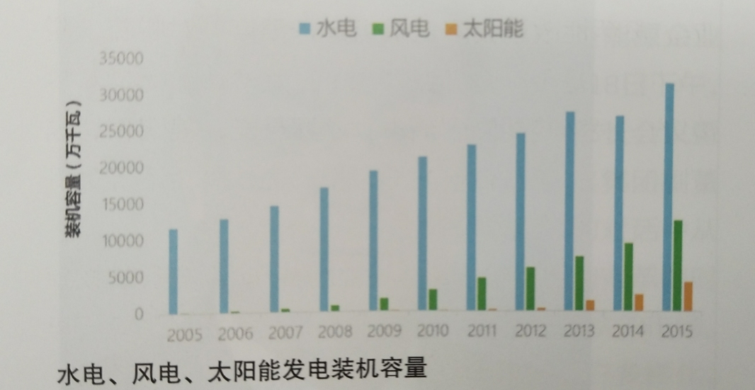 系統(tǒng)靈活性:電力發(fā)展大趨勢——訪電力規(guī)劃設(shè)計總院規(guī)劃研究部副主任韓小琪