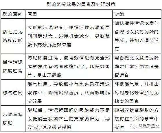 干貨！污水處理常見問題診斷分析及處理辦法！