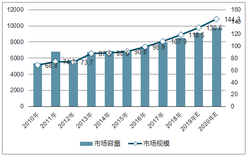 我國電力工業(yè)發(fā)展概況及電能質(zhì)量治理產(chǎn)品市場規(guī)模分析