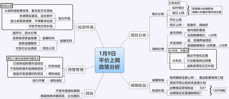 【干貨】一張圖看懂平價上網(wǎng)政策