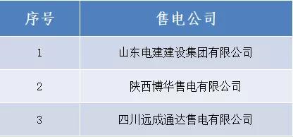 山西3家售電公司注冊信息變更生效