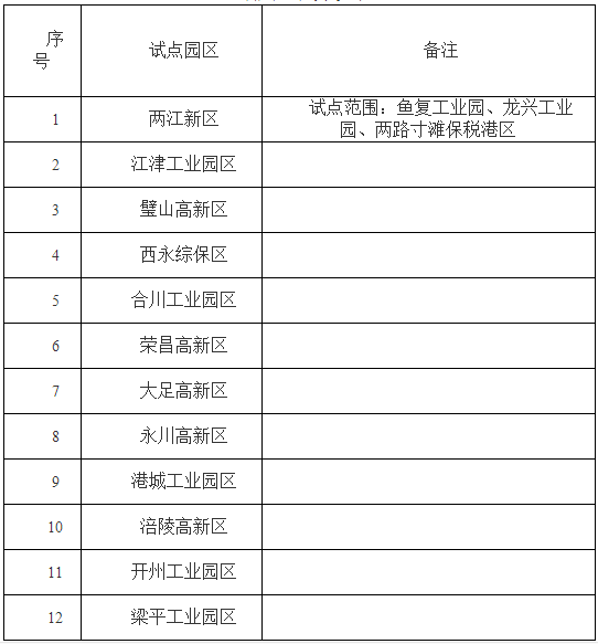 重慶公布第一批12個(gè)智慧園區(qū)試點(diǎn)名單