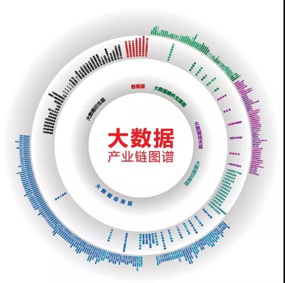 王叁壽：我對中國大數(shù)據(jù)產(chǎn)業(yè)的八個判斷