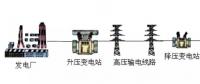 高壓線(xiàn)/變電站，真的有輻射嗎？科學(xué)告訴你真相