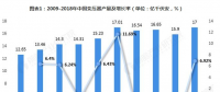 2018年變壓器行業(yè)市場分析與發(fā)展趨勢(shì) 行業(yè)市場前景廣闊