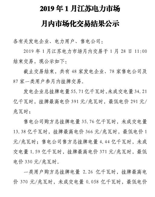 江蘇2019年1月電力市場月內交易：成交電量24.59億千瓦時