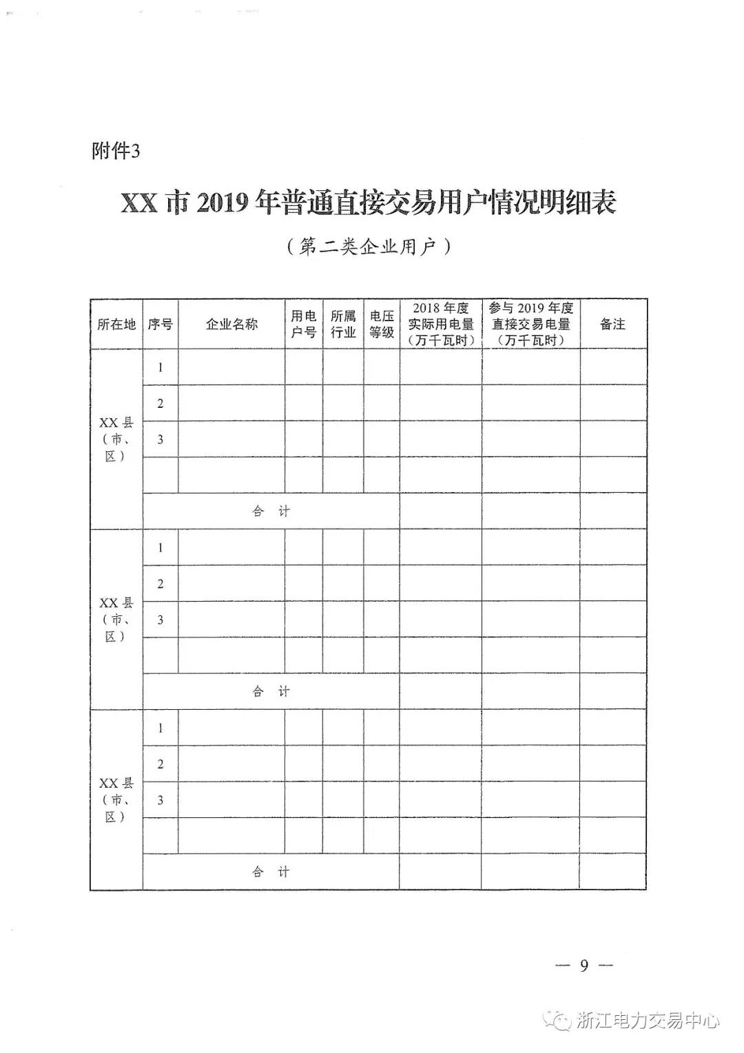 浙江2019年度電力直接交易：增量配網(wǎng)企業(yè)和電壓等級35KV以上一、二類工商企業(yè)用戶可參與