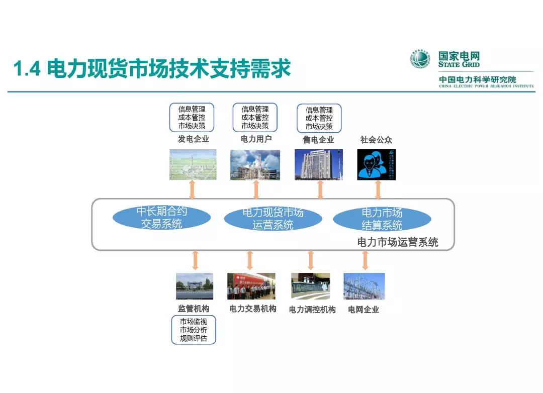 電力市場(chǎng)運(yùn)營(yíng)模式及核心業(yè)務(wù)流程