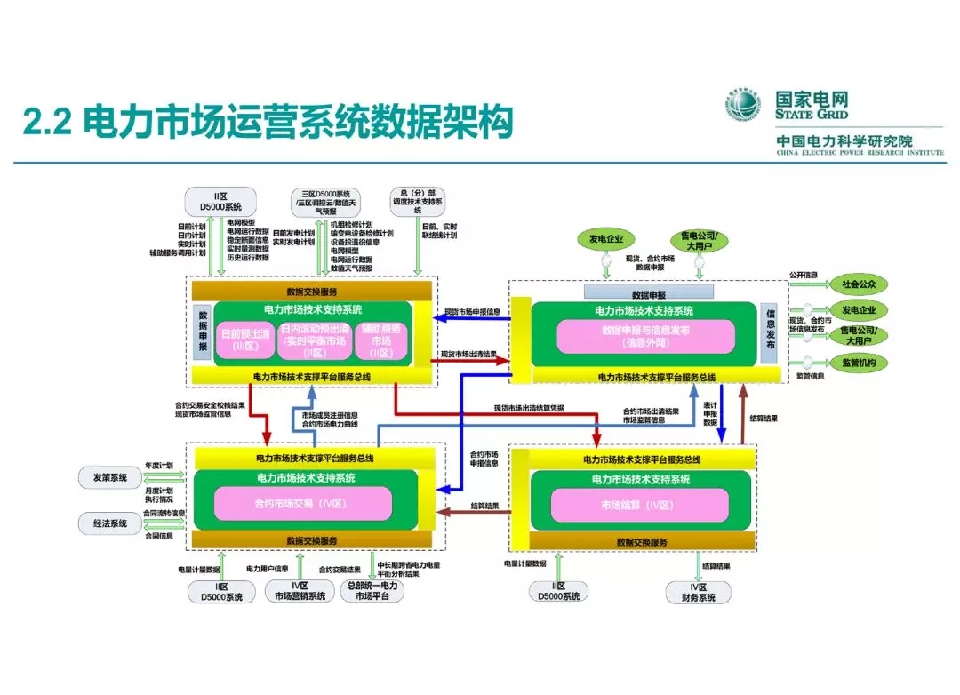 電力市場(chǎng)運(yùn)營(yíng)模式及核心業(yè)務(wù)流程