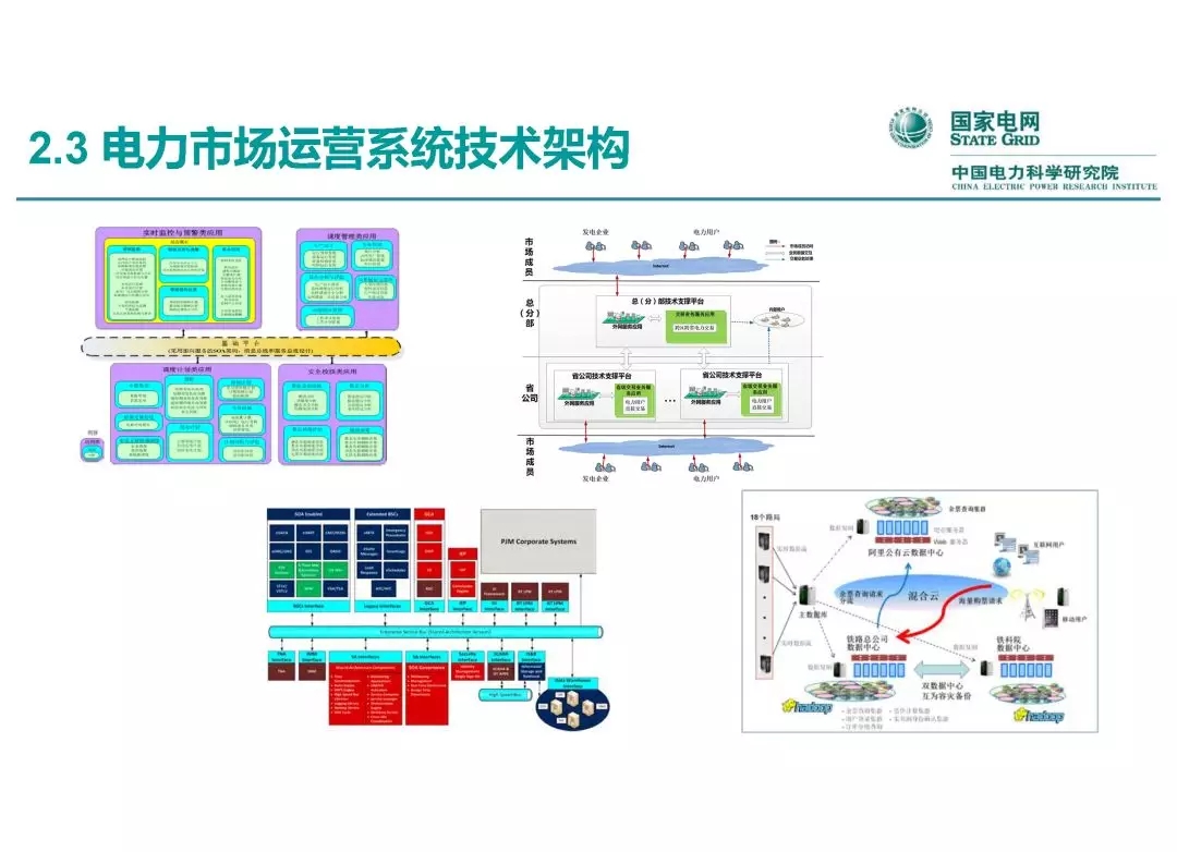 電力市場(chǎng)運(yùn)營(yíng)模式及核心業(yè)務(wù)流程