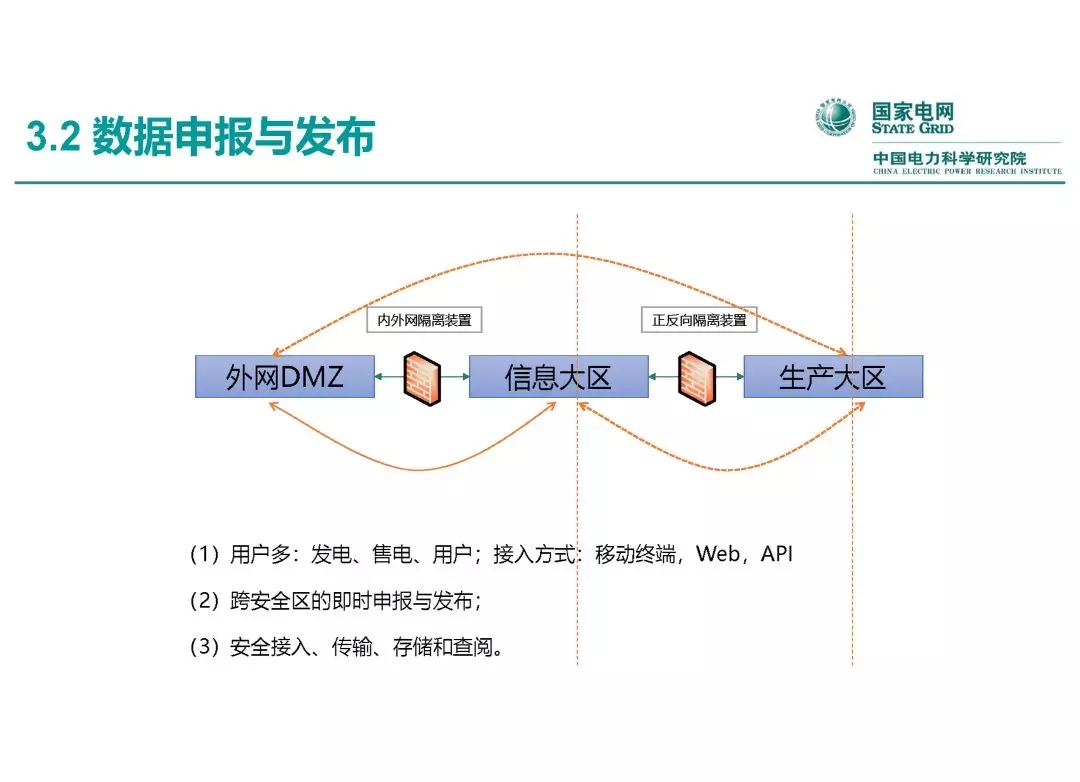 電力市場(chǎng)運(yùn)營(yíng)模式及核心業(yè)務(wù)流程