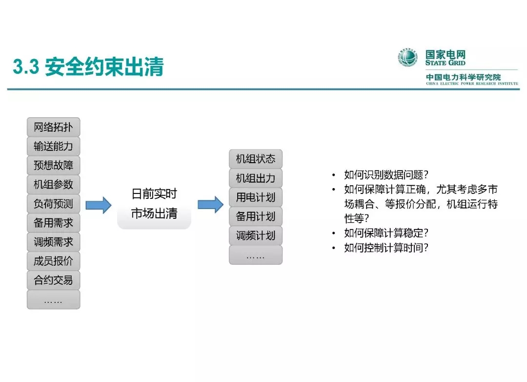 電力市場(chǎng)運(yùn)營(yíng)模式及核心業(yè)務(wù)流程