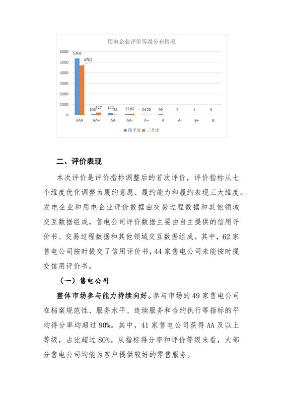 11家售電公司獲3A級！云南2018年四季度電力市場主體信用評價結(jié)果