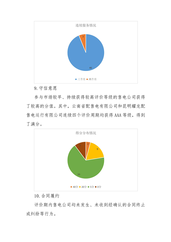 11家售電公司獲3A級！云南2018年四季度電力市場主體信用評價結(jié)果