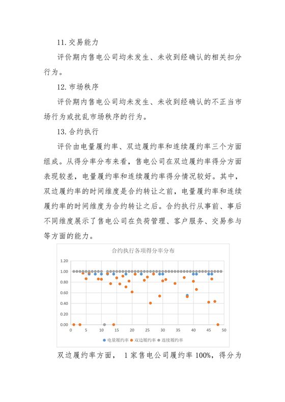 11家售電公司獲3A級！云南2018年四季度電力市場主體信用評價結(jié)果