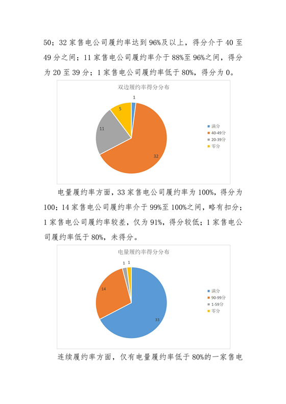 11家售電公司獲3A級！云南2018年四季度電力市場主體信用評價結(jié)果