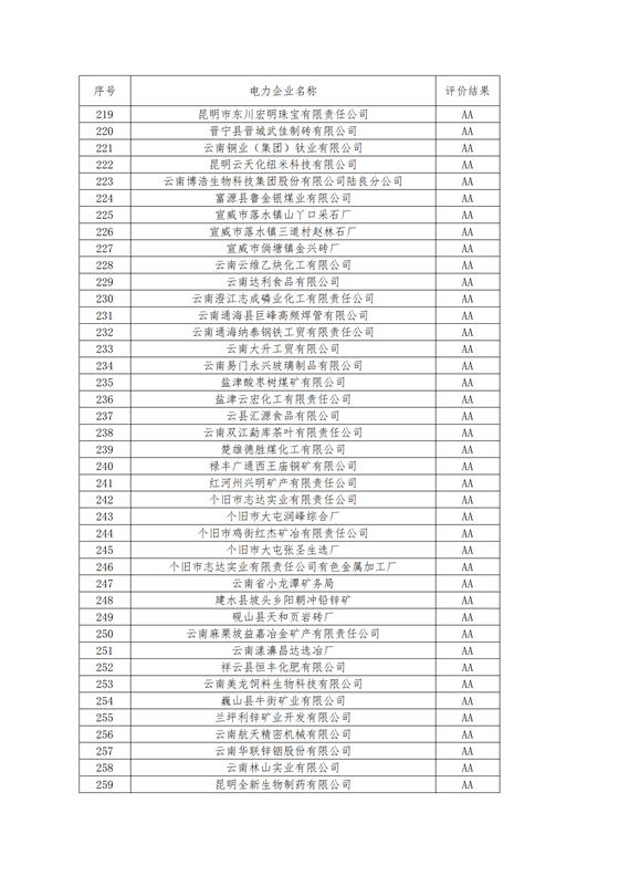 11家售電公司獲3A級！云南2018年四季度電力市場主體信用評價結(jié)果