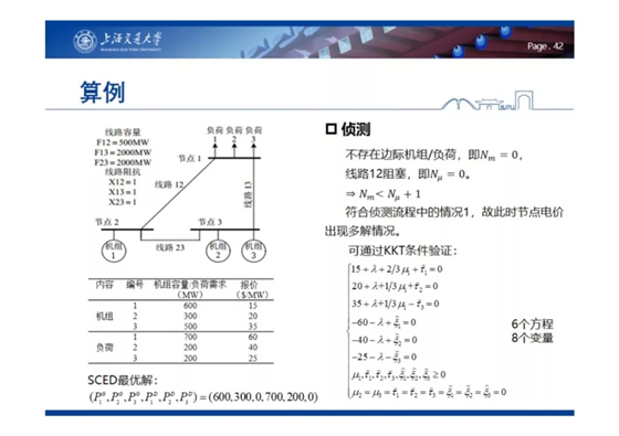 電力市場(chǎng)出清：節(jié)點(diǎn)電價(jià)的存在性與唯一性