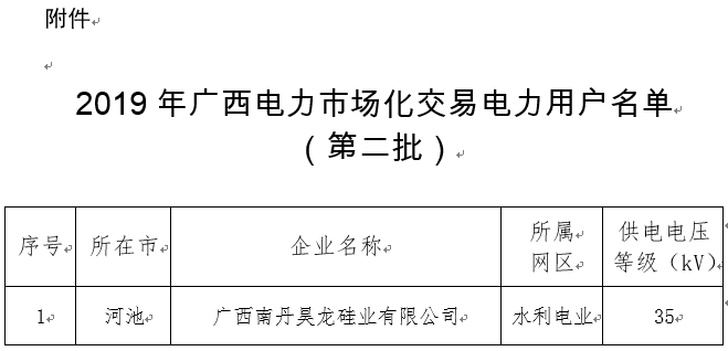  2019年廣西電力市場(chǎng)交易電力用戶準(zhǔn)入公示名單（第二批）