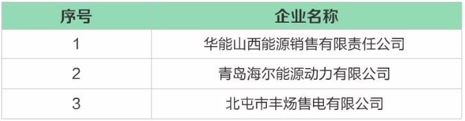 河北公示北京推送的8家售電公司 另公示3家業(yè)務(wù)范圍變更的售電公司