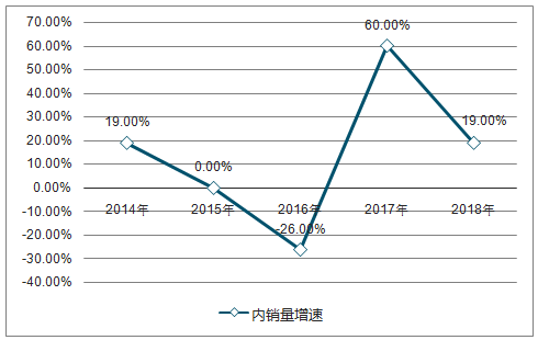 2018年電能替代等預(yù)計(jì)將為全社會(huì)用電貢獻(xiàn)近7成的增量