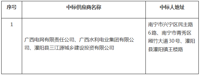 廣西灌陽縣工業(yè)集中區(qū)增量配電業(yè)務(wù)改革試點(diǎn)項(xiàng)目業(yè)主采購中標(biāo)公告