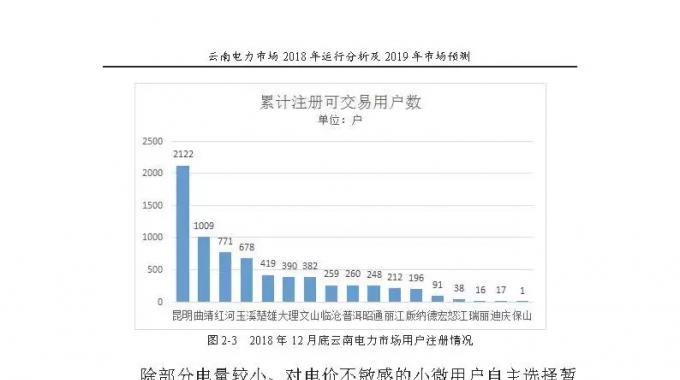 云南電力市場2018年運行分析及2019年市場預(yù)測