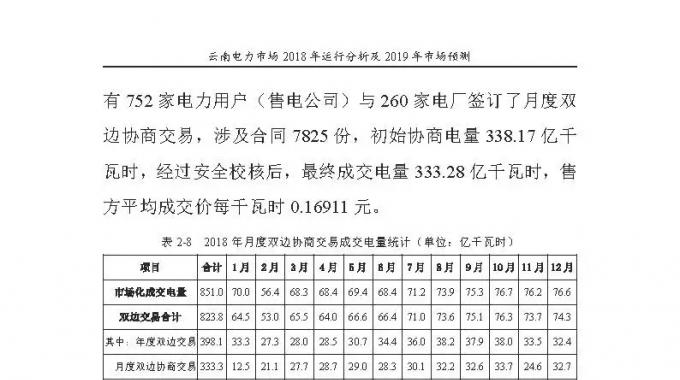 云南電力市場2018年運行分析及2019年市場預(yù)測