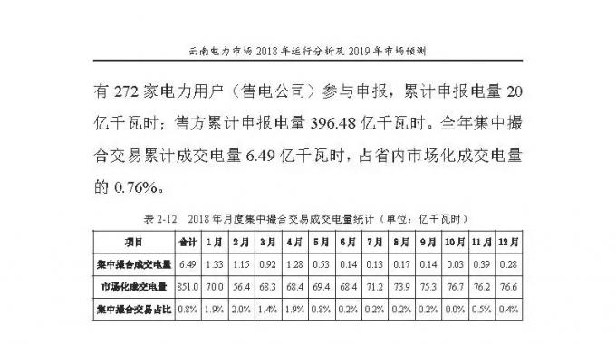 云南電力市場2018年運行分析及2019年市場預(yù)測