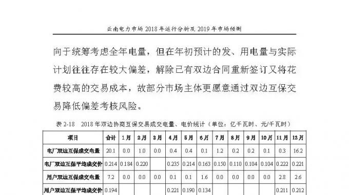 云南電力市場2018年運行分析及2019年市場預(yù)測