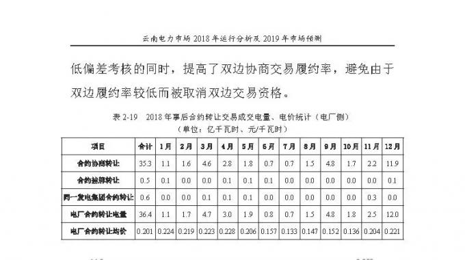 云南電力市場2018年運行分析及2019年市場預(yù)測