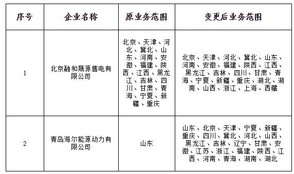 山西公示北京推送的8家及申請業(yè)務(wù)范圍變更的2家共11家售電公司