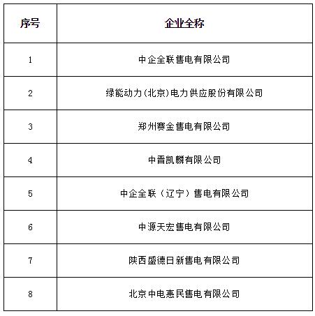 山西公示北京推送的8家及申請業(yè)務(wù)范圍變更的2家共11家售電公司