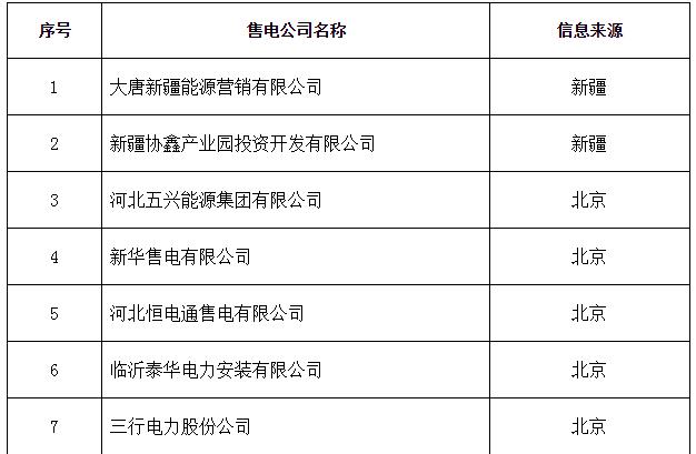 新疆新增15家售電公司（13家為北京推送）