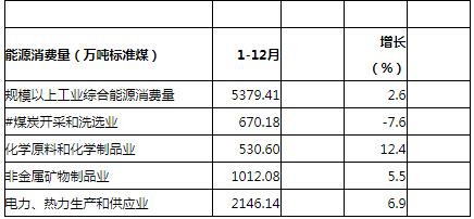 貴州2018年全社會(huì)用電量1482.12億千瓦時(shí) 增長(zhǎng)7%