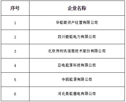 山西新增北京推送的9家售電公司