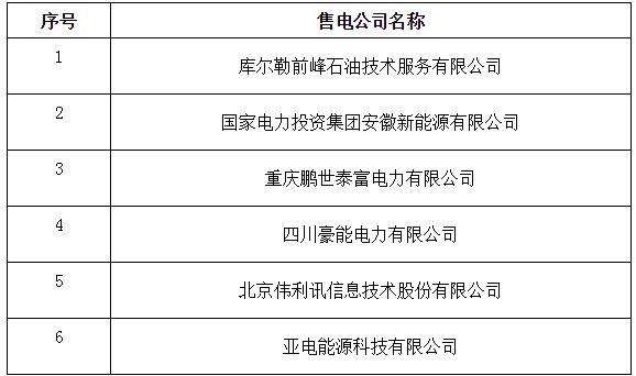 寧夏新增北京推送的4家售電公司 另有6家業(yè)務(wù)范圍變更生效