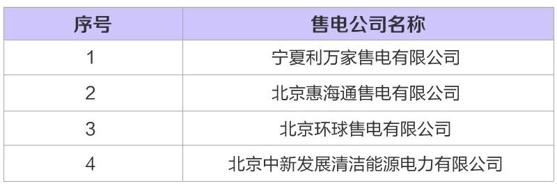 河北新增6家售電公司（4家為北京推送） 另有4家業(yè)務(wù)范圍變更生效