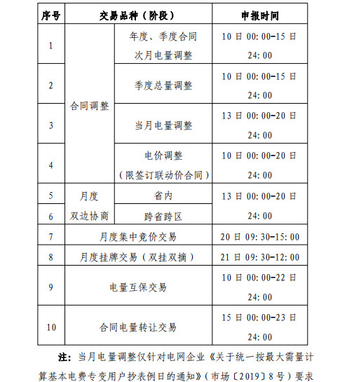 貴州2019年2月市場化交易時(shí)間安排：月度雙邊協(xié)商交易2月13日起申報(bào)