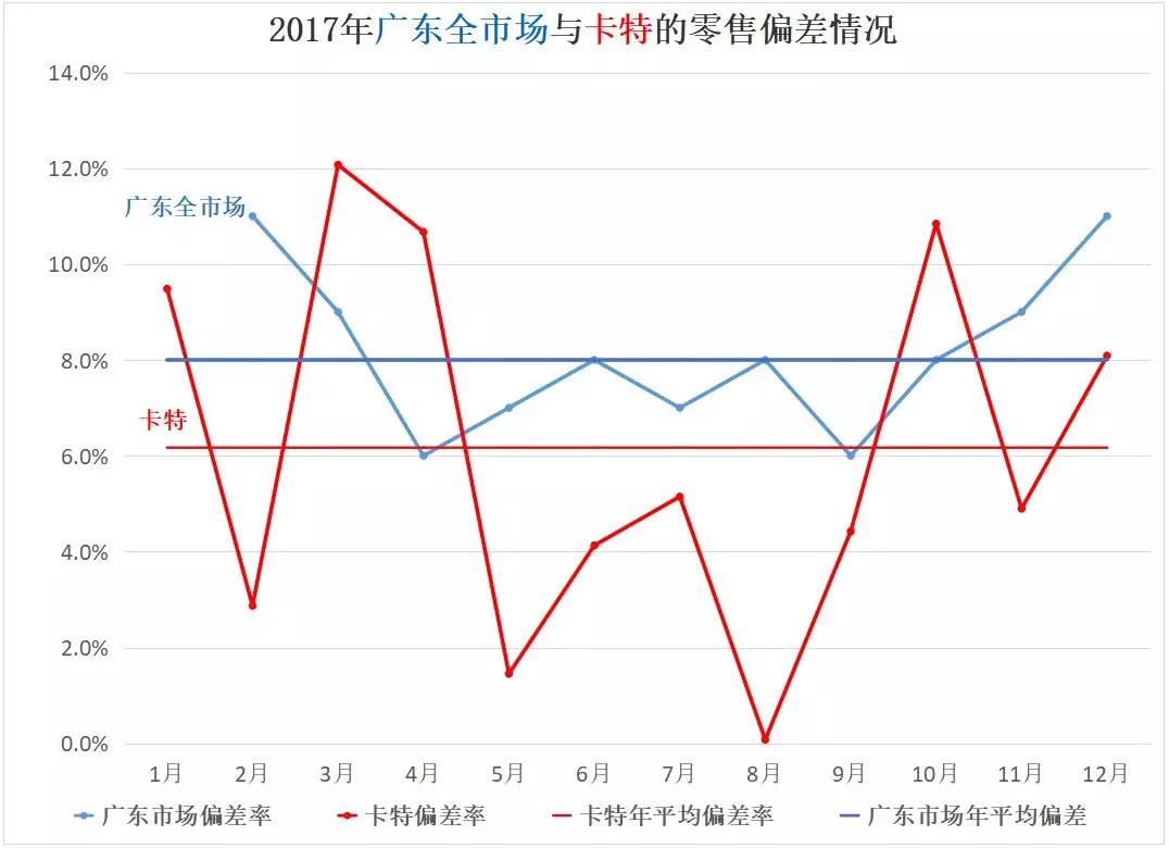 非獨立售電公司售電工作匯報