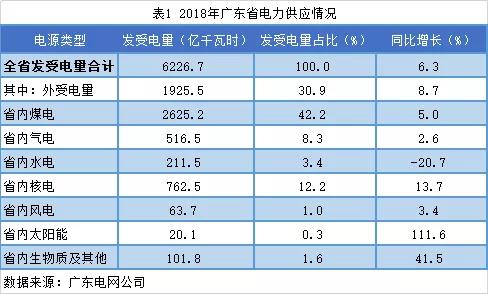 非獨立售電公司售電工作匯報