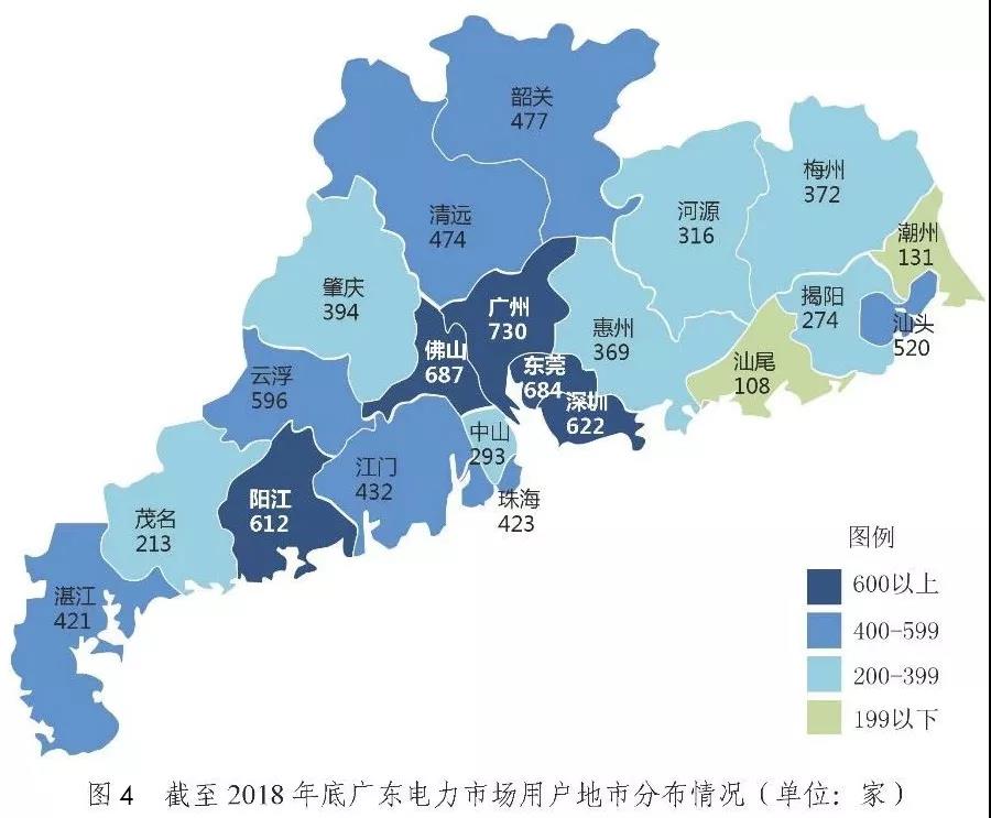 非獨立售電公司售電工作匯報