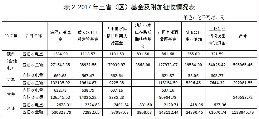 西北區(qū)域電網(wǎng)