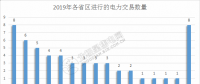 2019年電力交易開門紅！全國(guó)16個(gè)省區(qū)交易活躍