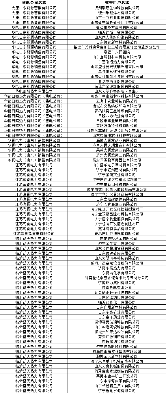 山東公示32家售電公司與166家電力用戶新增代理關(guān)系