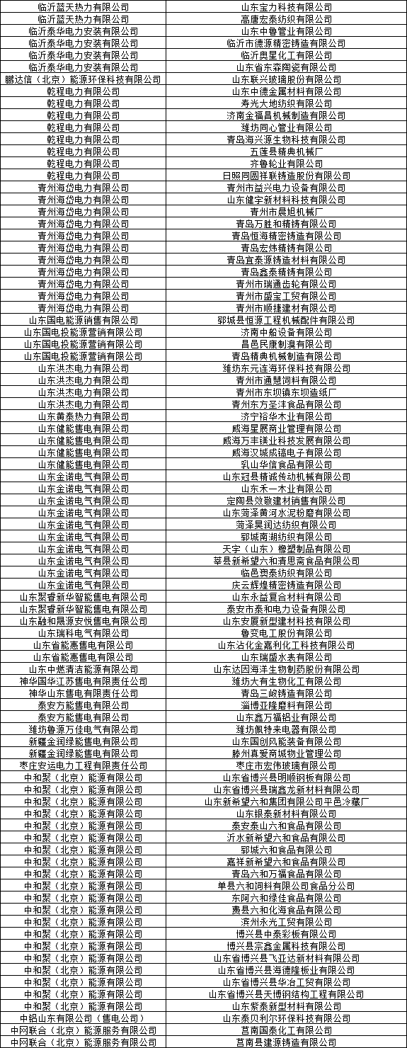 山東公示32家售電公司與166家電力用戶新增代理關(guān)系