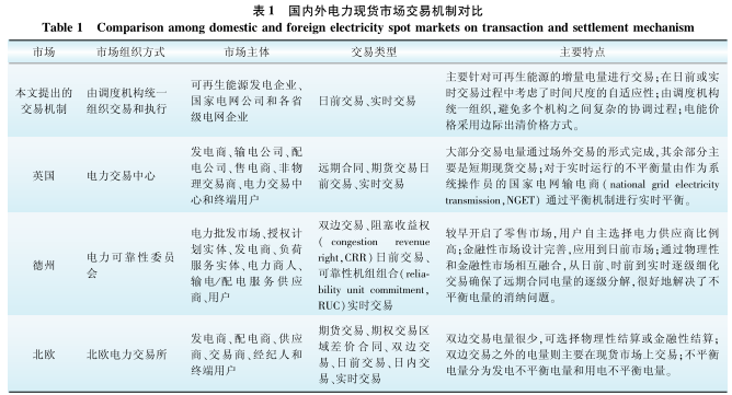 跨區(qū)域省間可再生能源增量現(xiàn)貨市場(chǎng)設(shè)計(jì)與實(shí)踐