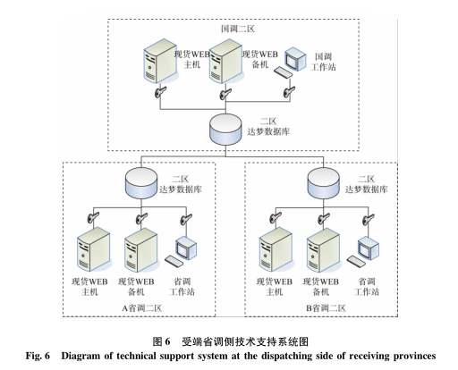 跨區(qū)域省間可再生能源增量現(xiàn)貨市場(chǎng)設(shè)計(jì)與實(shí)踐