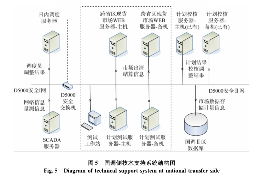 跨區(qū)域省間可再生能源增量現(xiàn)貨市場(chǎng)設(shè)計(jì)與實(shí)踐